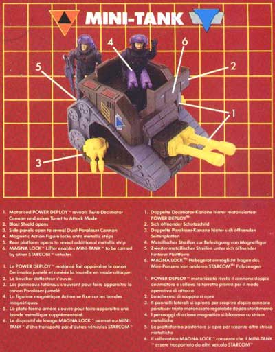 Shadow Mini-Tank Tech